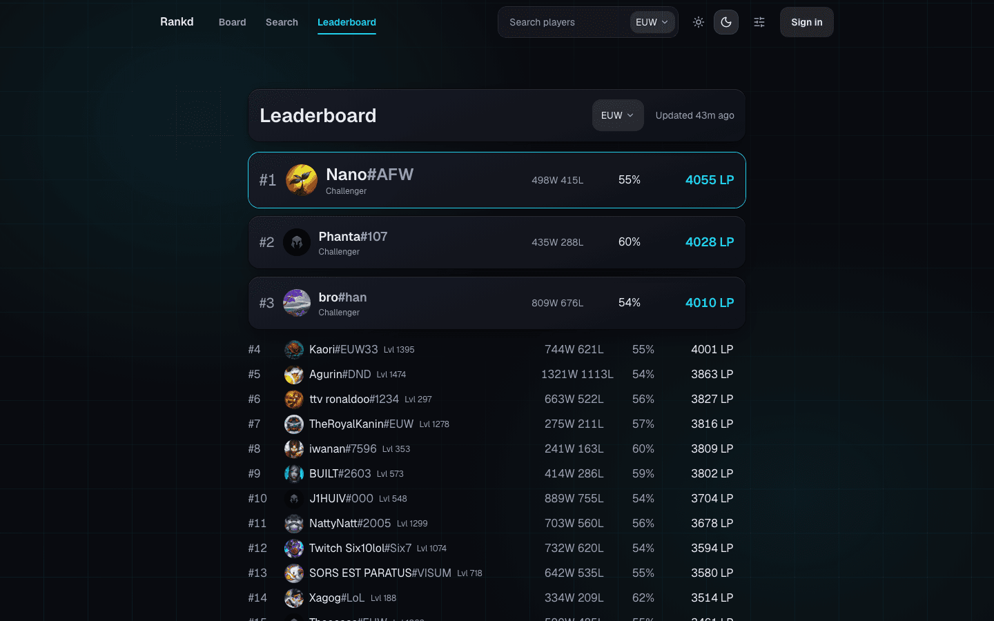 Rankd Leaderboard — Challenger-tier ranked ladder